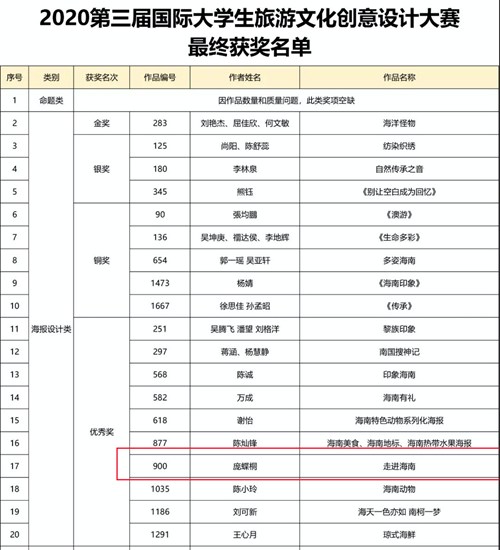 http://www.gdjdxy.edu.cn/__local/9/DC/EB/041D23F543839BCB3EA4BBE621C_BBD2A67B_58664.png